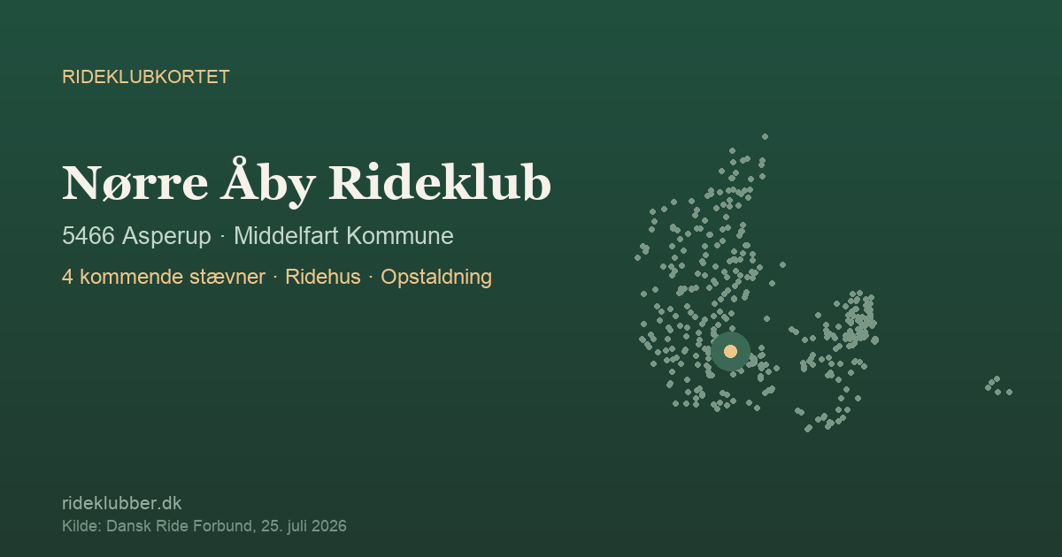 Nørre Åby Rideklub - Asperup | Rideklubkortet markeret på kortet over danske rideklubber